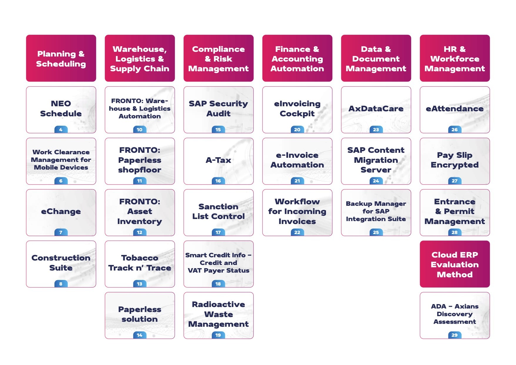 Axians Own IP SAP Addons